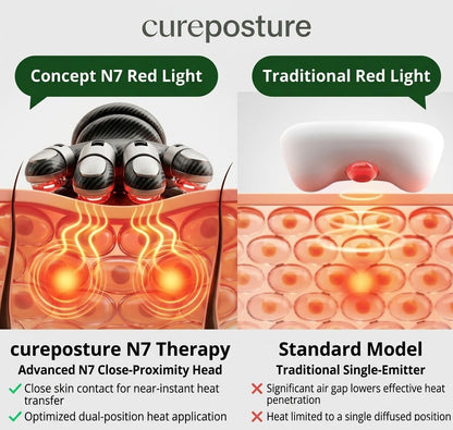 CurePosture Massager